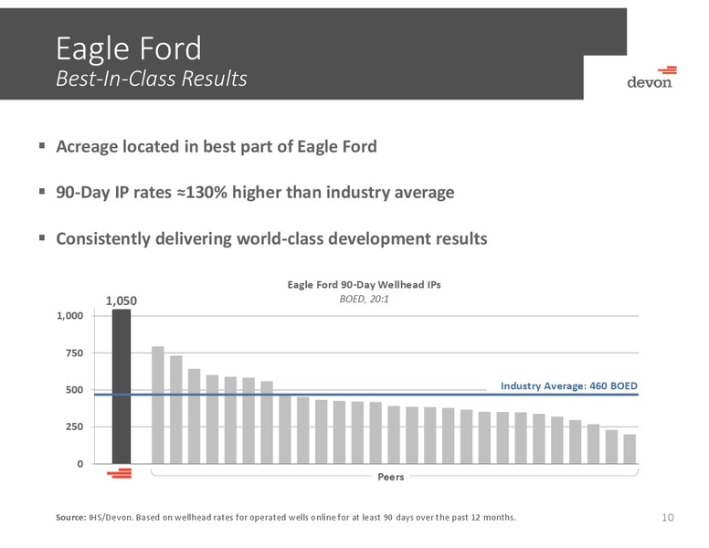 Bank of American Merrill Lynch Global Energy Conference – Devon Energy Corp – slide 9