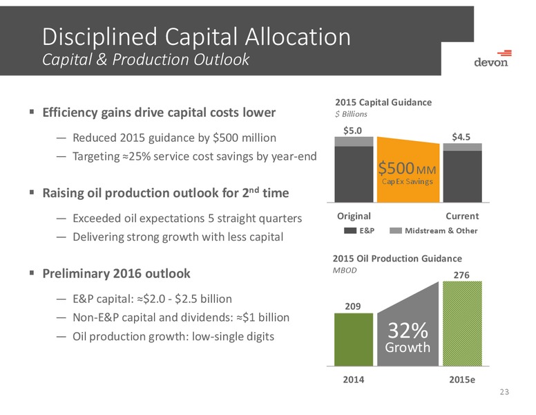 Bank of American Merrill Lynch Global Energy Conference – Devon Energy Corp – slide 22