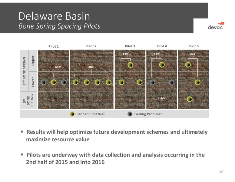 Bank of American Merrill Lynch Global Energy Conference – Devon Energy Corp – slide 29