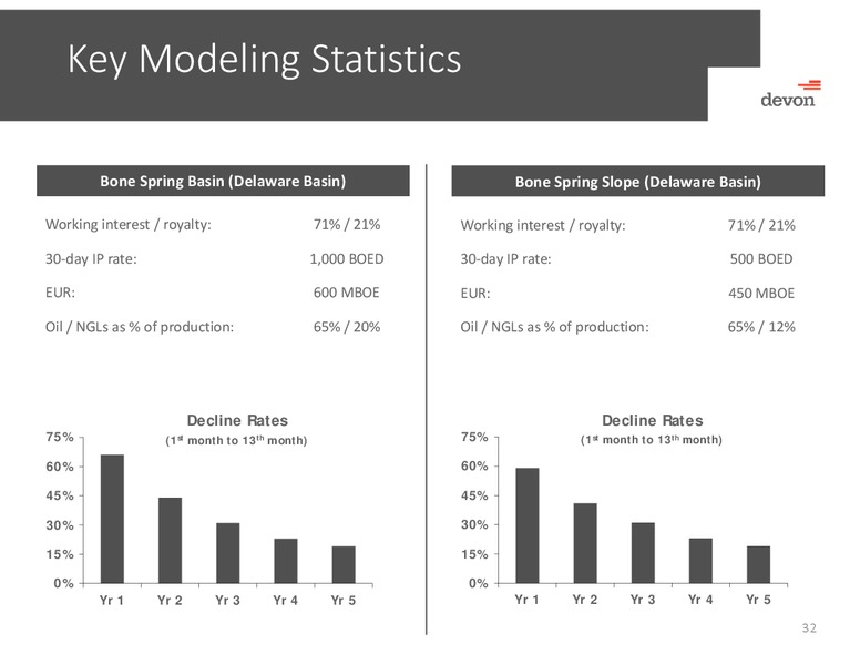 Bank of American Merrill Lynch Global Energy Conference – Devon Energy Corp – slide 31