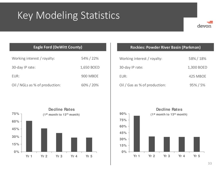 Bank of American Merrill Lynch Global Energy Conference – Devon Energy Corp – slide 32