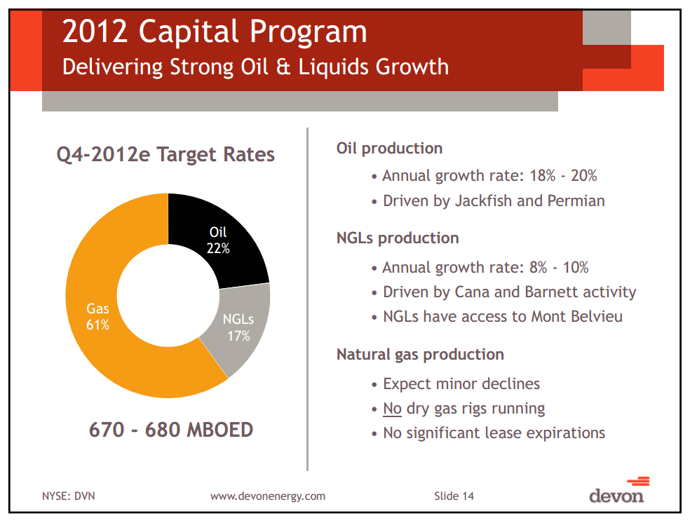 BAML Global Energy Conference – Devon Energy Corp – slide 13
