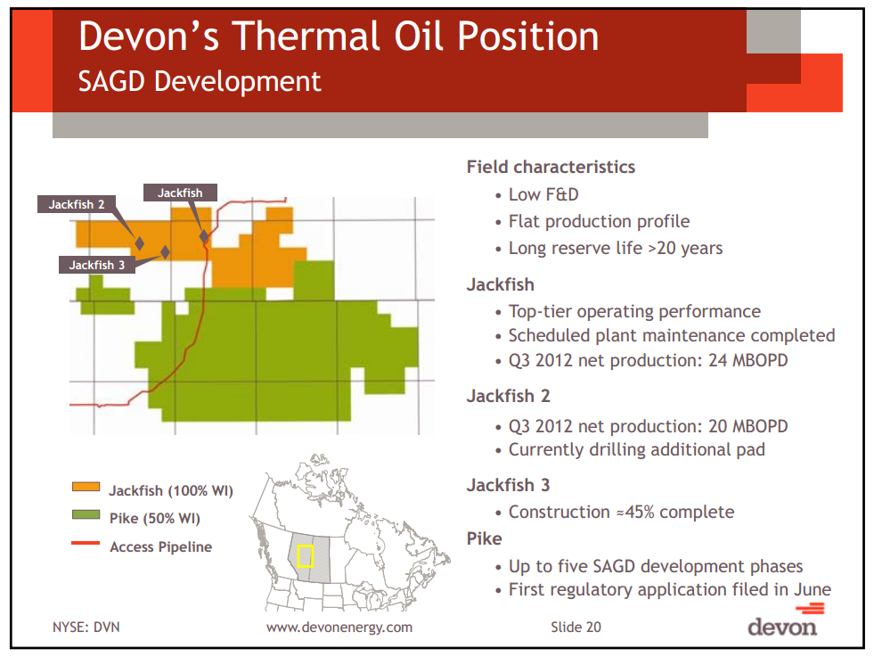 BAML Global Energy Conference – Devon Energy Corp – slide 19