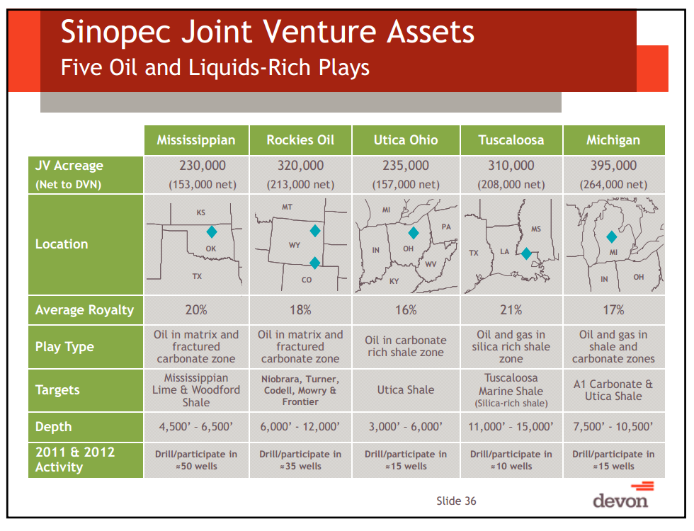 BAML Global Energy Conference – Devon Energy Corp – slide 33