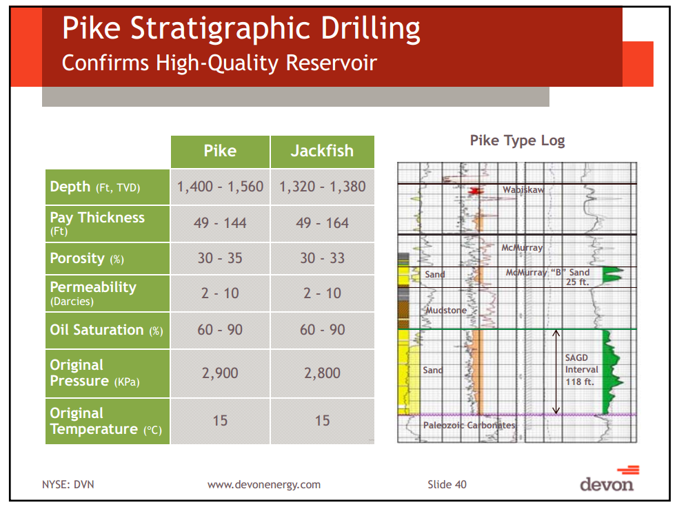 BAML Global Energy Conference – Devon Energy Corp – slide 37