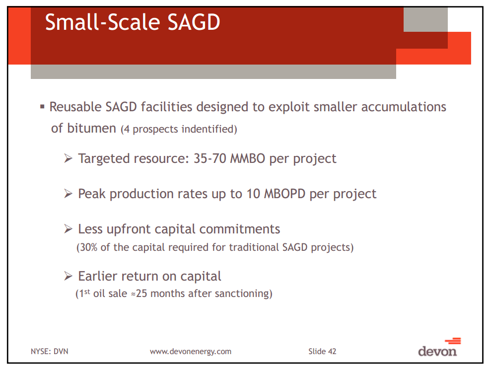 BAML Global Energy Conference – Devon Energy Corp – slide 39
