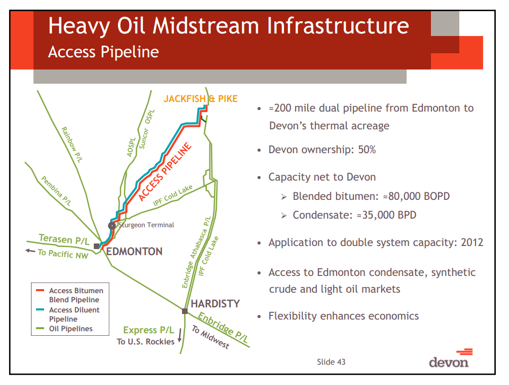 BAML Global Energy Conference – Devon Energy Corp – slide 40