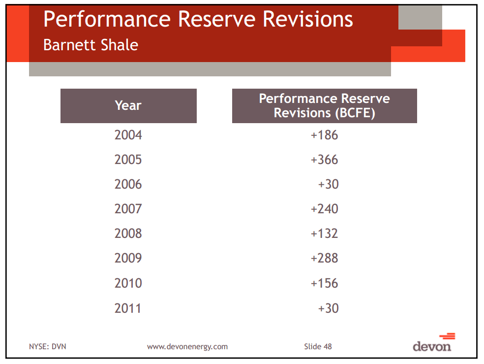 BAML Global Energy Conference – Devon Energy Corp – slide 45