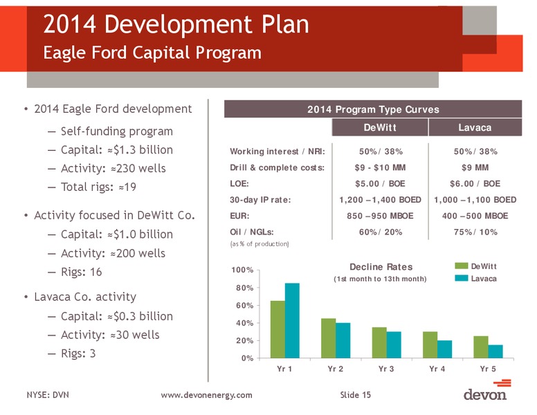 GeoSouthern Energy Corporation Manda Presentation – Devon Energy Corp – slide 13