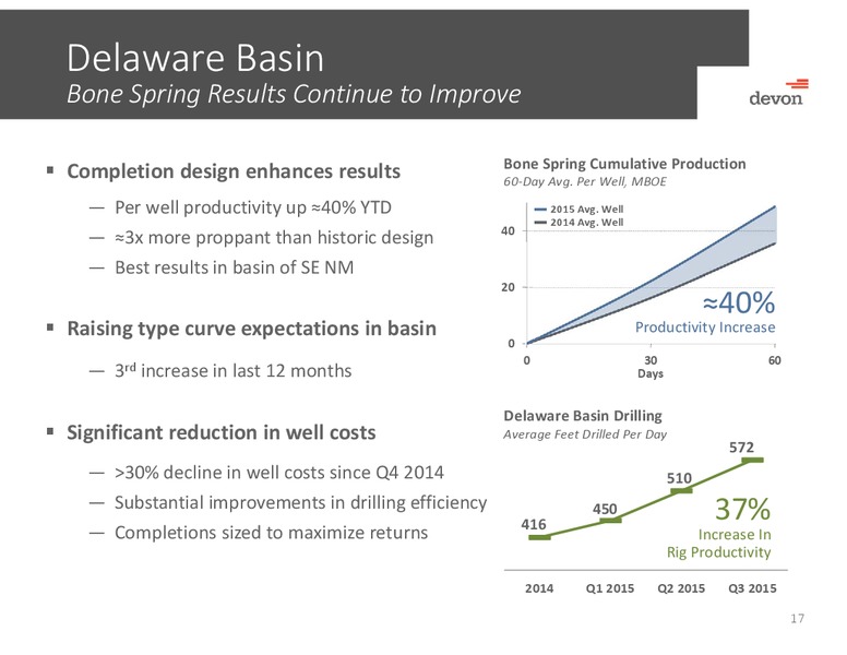 Capital One Securities Energy Conference – Devon Energy Corp – slide 16