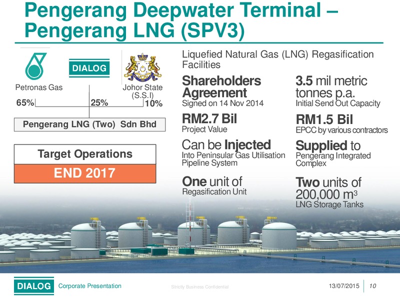 JULY 2015 INVESTOR PRESENTATION – Dialog Group Berhad – slide 10