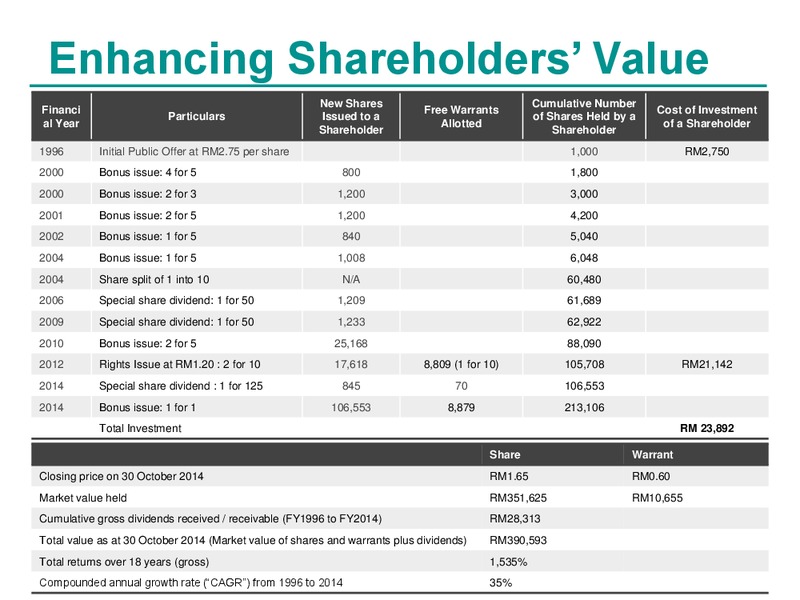 JULY 2015 INVESTOR PRESENTATION – Dialog Group Berhad – slide 28