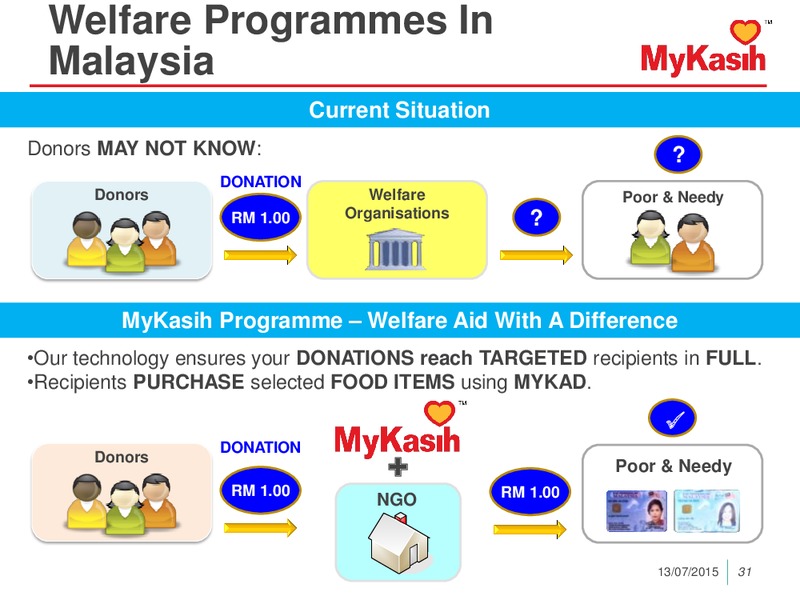JULY 2015 INVESTOR PRESENTATION – Dialog Group Berhad – slide 31