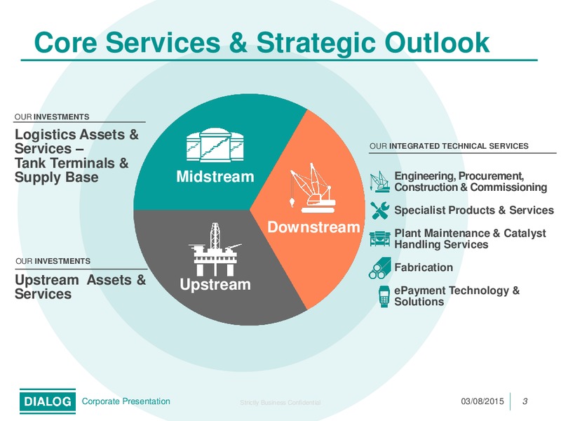 August 2015 Investor Presentation – Dialog Group Berhad – slide 3
