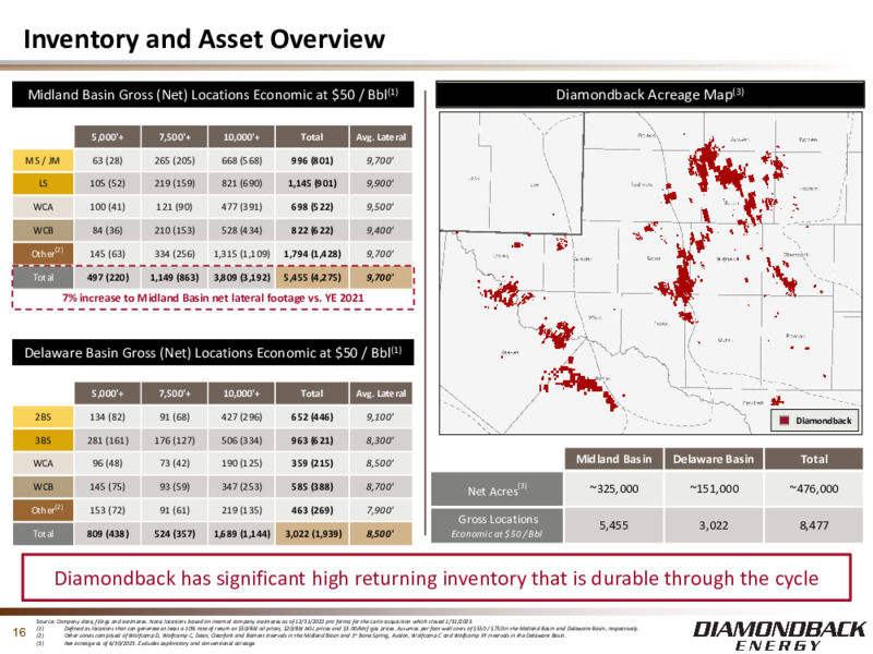 2Q 2023 Earnings Presentation – Diamondback Energy, Inc. – slide 15