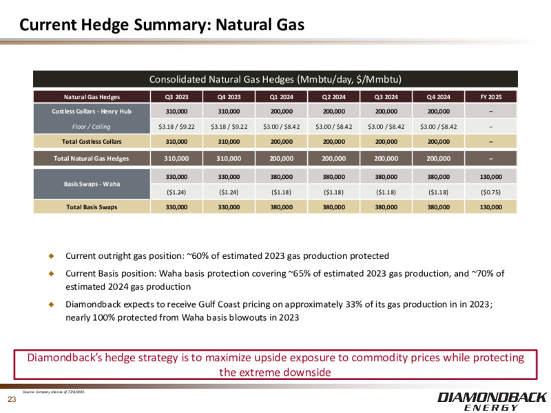 2Q 2023 Earnings Presentation – Diamondback Energy, Inc. – slide 22