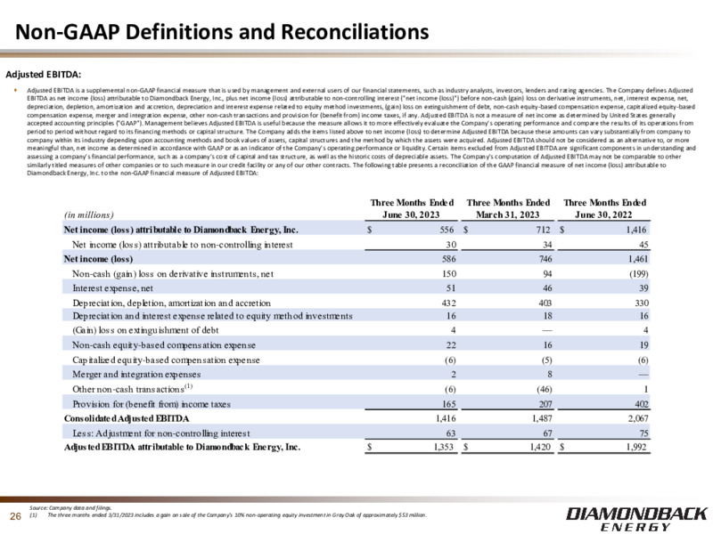 2Q 2023 Earnings Presentation – Diamondback Energy, Inc. – slide 25