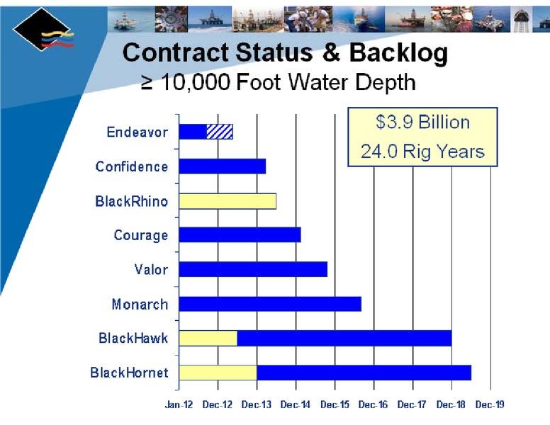 CREDIT SUISSE ENERGY SUMMIT – Diamond Offshore Drilling, Inc. – slide 16