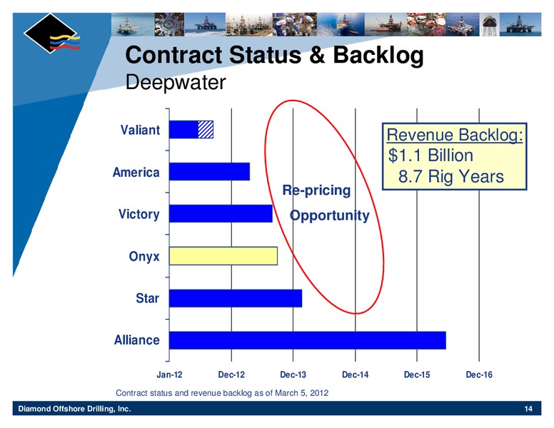 HOWARD WEIL 40TH ANNUAL ENERGY CONFERENCE – Diamond Offshore Drilling, Inc. – slide 14
