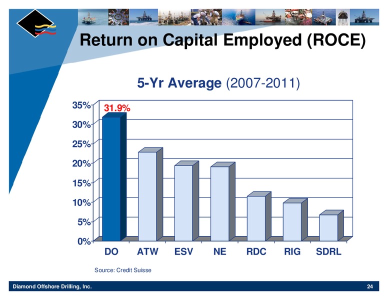 HOWARD WEIL 40TH ANNUAL ENERGY CONFERENCE – Diamond Offshore Drilling, Inc. – slide 24