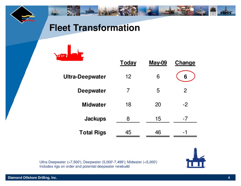 UBS GLOBAL OIL AND GAS CONFERENCE – Diamond Offshore Drilling, Inc. – slide 4