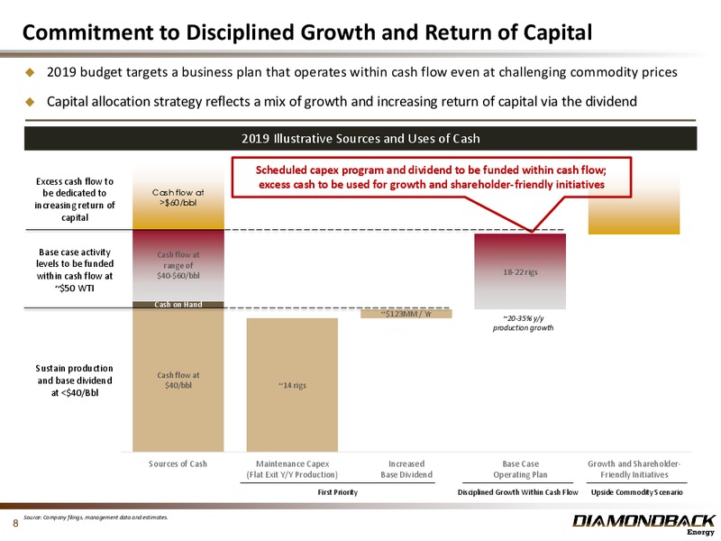 January 2019 Investor Presentation – Diamondback Energy, Inc. – slide 7