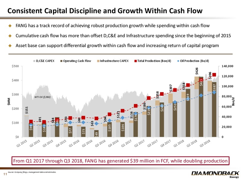January 2019 Investor Presentation – Diamondback Energy, Inc. – slide 10