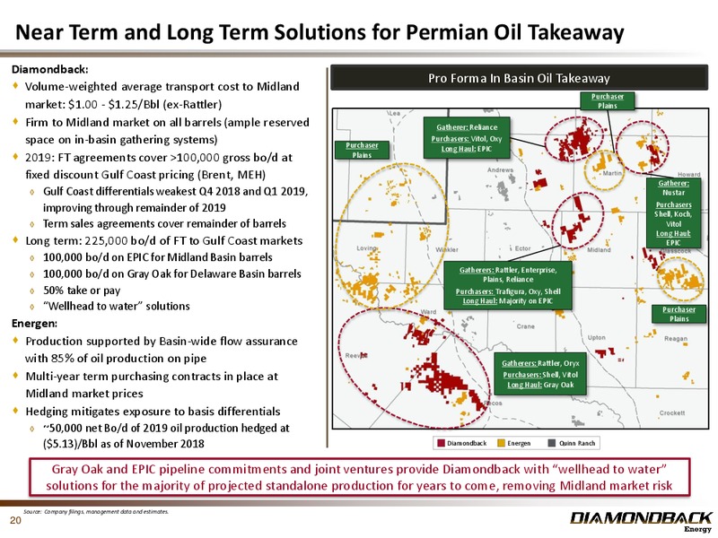 January 2019 Investor Presentation – Diamondback Energy, Inc. – slide 19