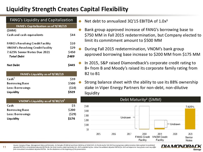 January 2016 Investor Presentation – Diamondback Energy, Inc. – slide 10