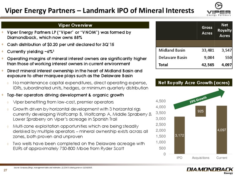 January 2016 Investor Presentation – Diamondback Energy, Inc. – slide 26