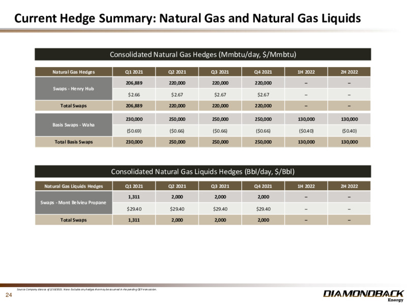 Investor Presentation February 2021 – Diamondback Energy, Inc. – slide 23