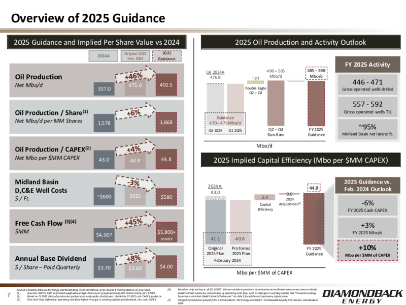 February 2025 Investor Presentation – Diamondback Energy, Inc. – slide 6