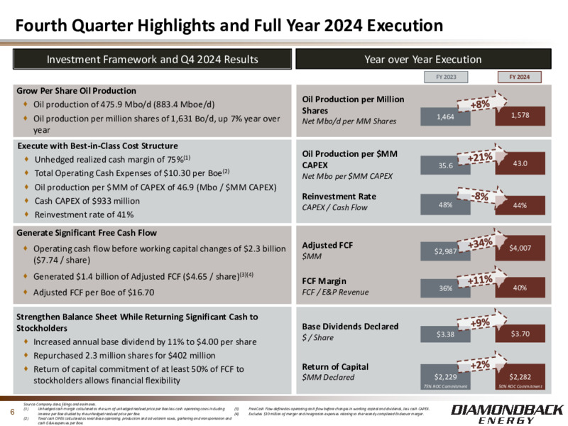 Investor Presentation – Diamondback Energy, Inc. – slide 5