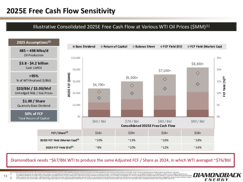 Investor Presentation – Diamondback Energy, Inc. – slide 12