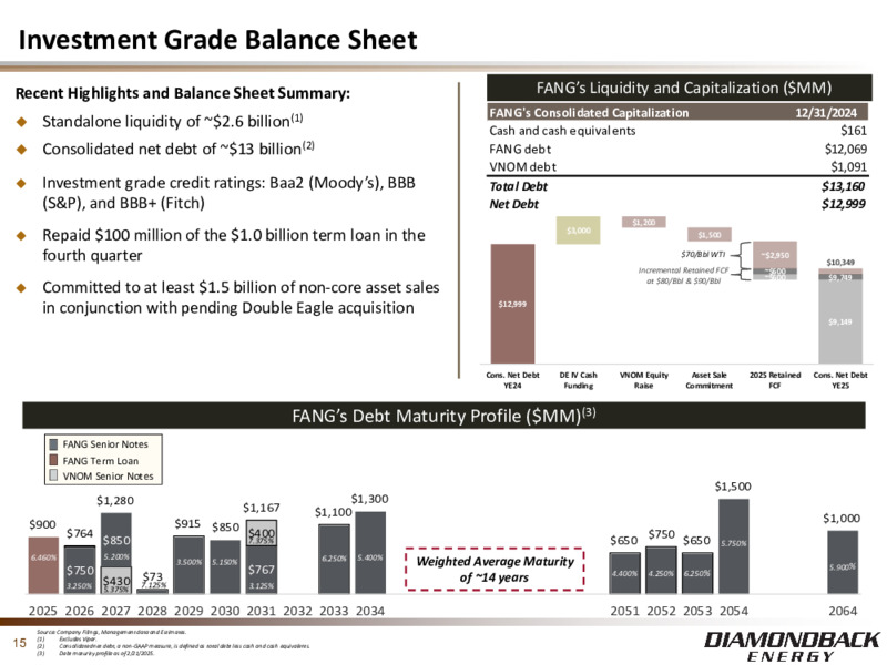 Investor Presentation – Diamondback Energy, Inc. – slide 14