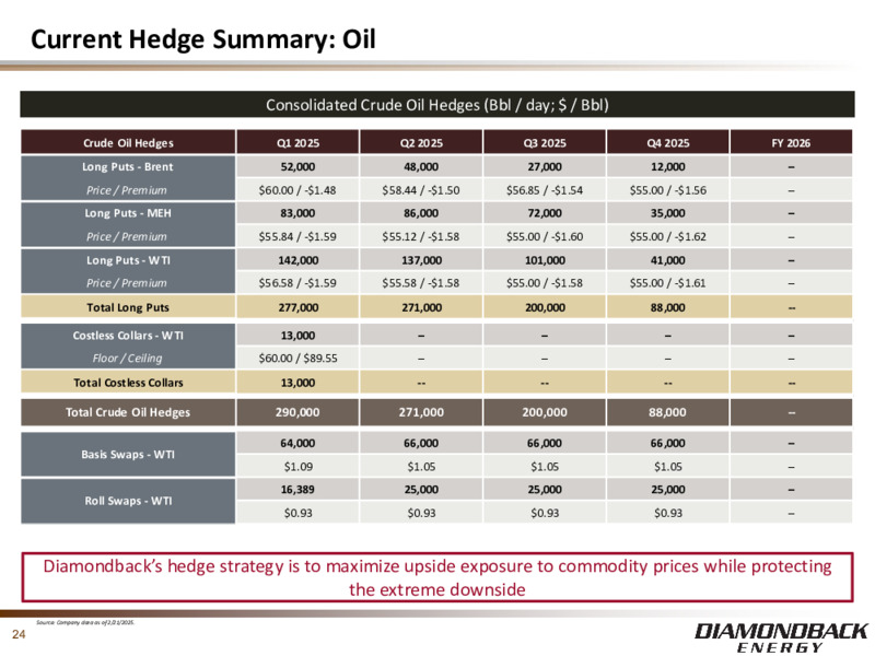 Investor Presentation – Diamondback Energy, Inc. – slide 23