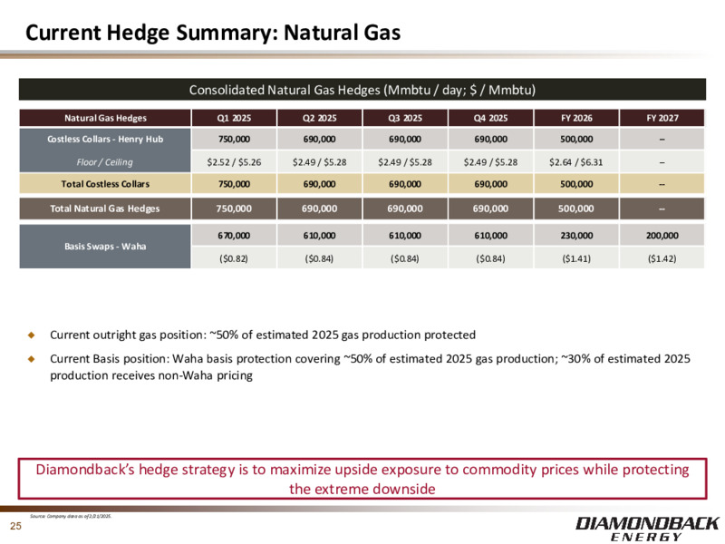 Investor Presentation – Diamondback Energy, Inc. – slide 24
