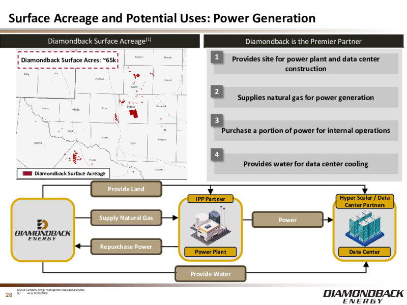Investor Presentation – Diamondback Energy, Inc. – slide 27