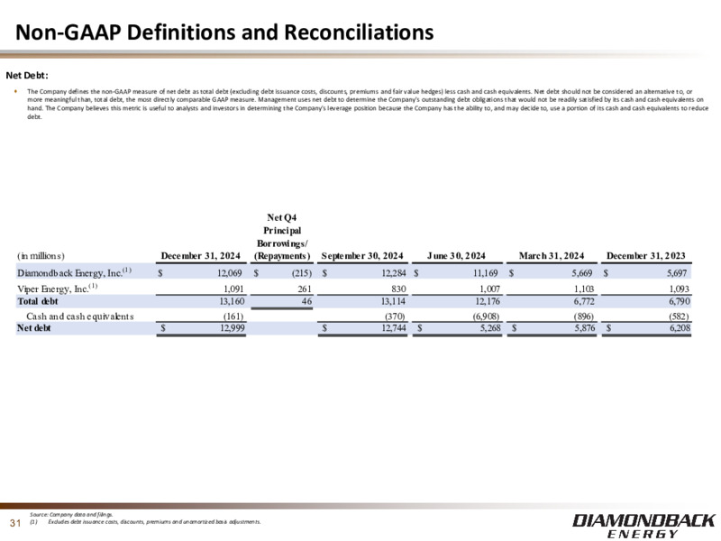 Investor Presentation – Diamondback Energy, Inc. – slide 30