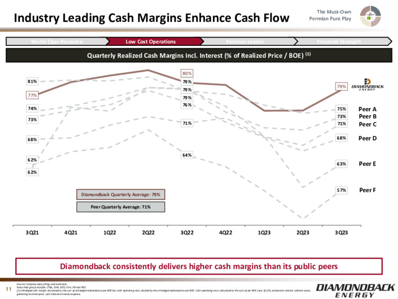 Acquisition of Endeavor Energy – Diamondback Energy, Inc. – slide 10