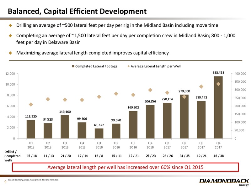 February 2018 Investor Presentation – Diamondback Energy, Inc. – slide 8