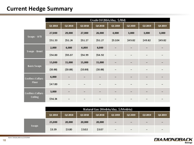 February 2018 Investor Presentation – Diamondback Energy, Inc. – slide 17