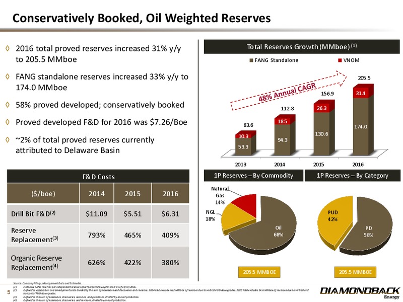 February 2017 Investor Presentation – Diamondback Energy, Inc. – slide 4