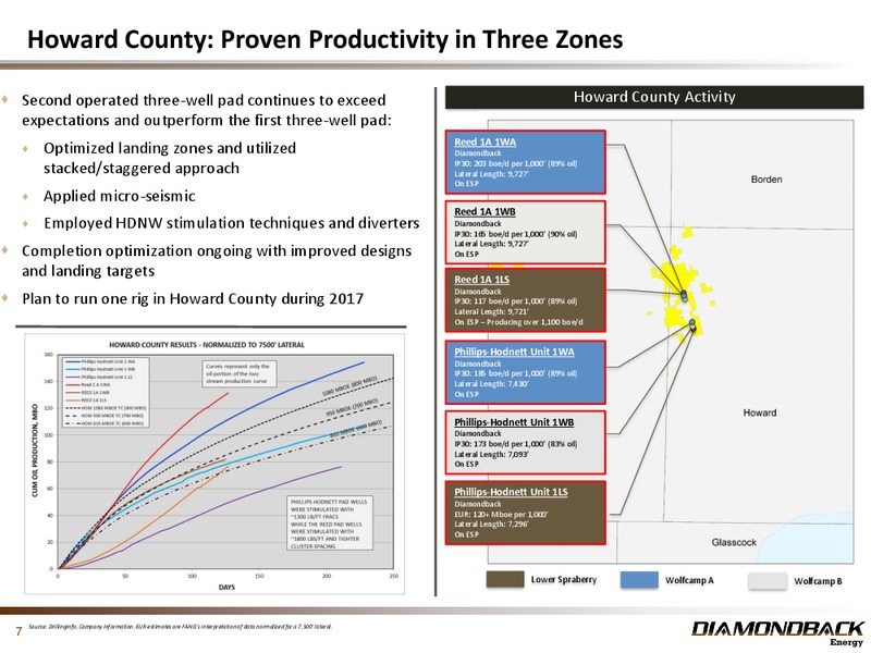 February 2017 Investor Presentation – Diamondback Energy, Inc. – slide 6