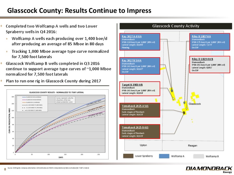 February 2017 Investor Presentation – Diamondback Energy, Inc. – slide 7