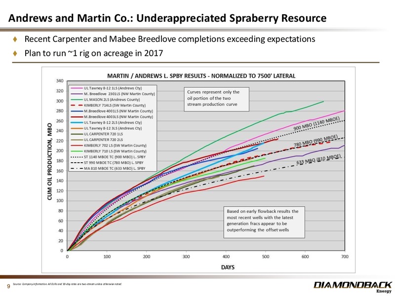 February 2017 Investor Presentation – Diamondback Energy, Inc. – slide 8