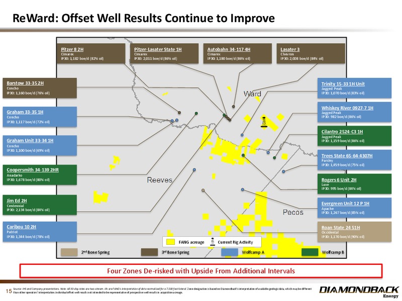 February 2017 Investor Presentation – Diamondback Energy, Inc. – slide 14