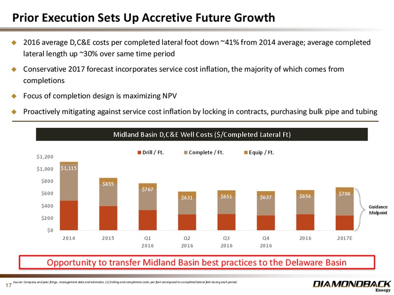 February 2017 Investor Presentation – Diamondback Energy, Inc. – slide 16
