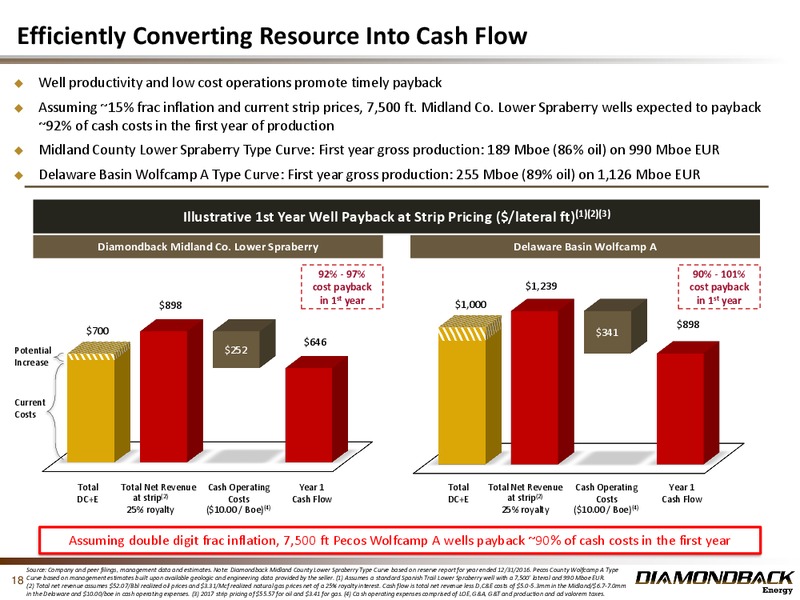 February 2017 Investor Presentation – Diamondback Energy, Inc. – slide 17
