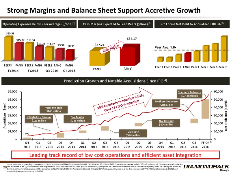 February 2017 Investor Presentation – Diamondback Energy, Inc. – slide 19
